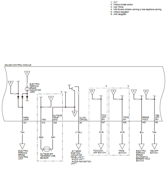 Gauges - Testing & Troubleshooting